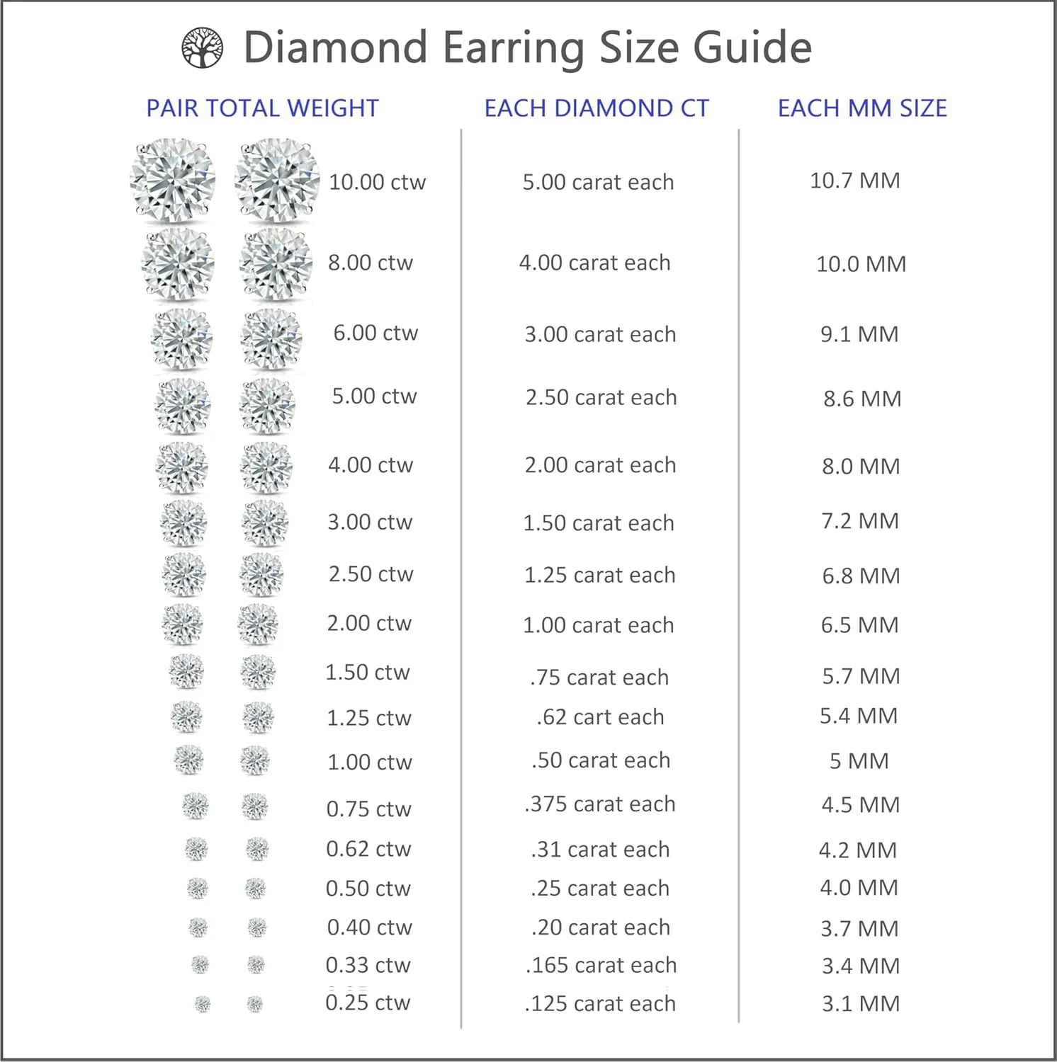 1/2 to 10 Carat Black Diamond Round Stud Earrings for Women in 14k Gold or Platinum 4-Prong Setting cttw Round Cut Natural Diamond Screw Back Black Studs by Diamond Wish