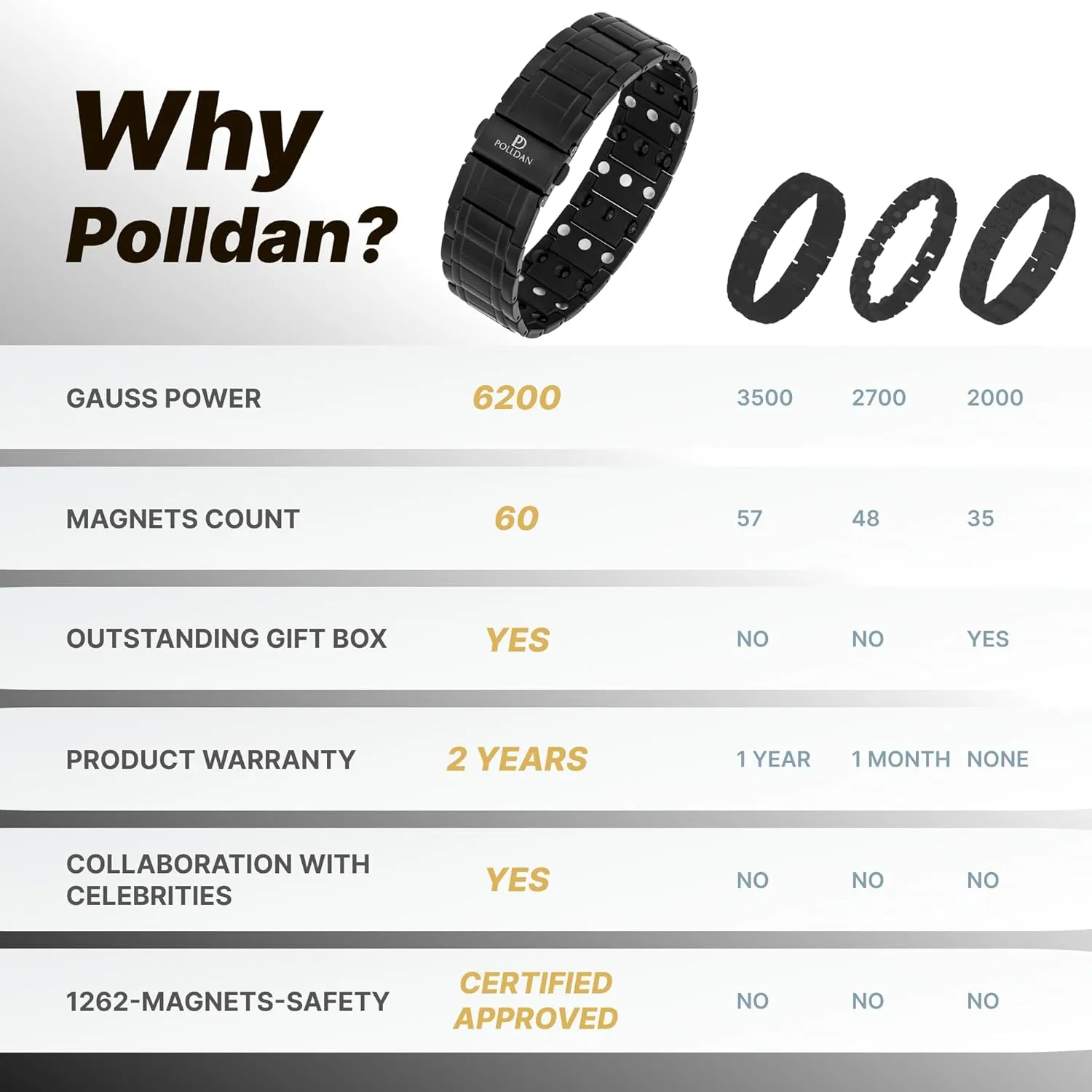POLLDAN 3X Power Magnetic Bracelets For Men | 6200 Gauss Strength Mens Titanium Bracelet with Fold-Over Clasp, Adjustable Length, Gift Box, Sizing Tool | Innovative Magnets Alloy - Patent
